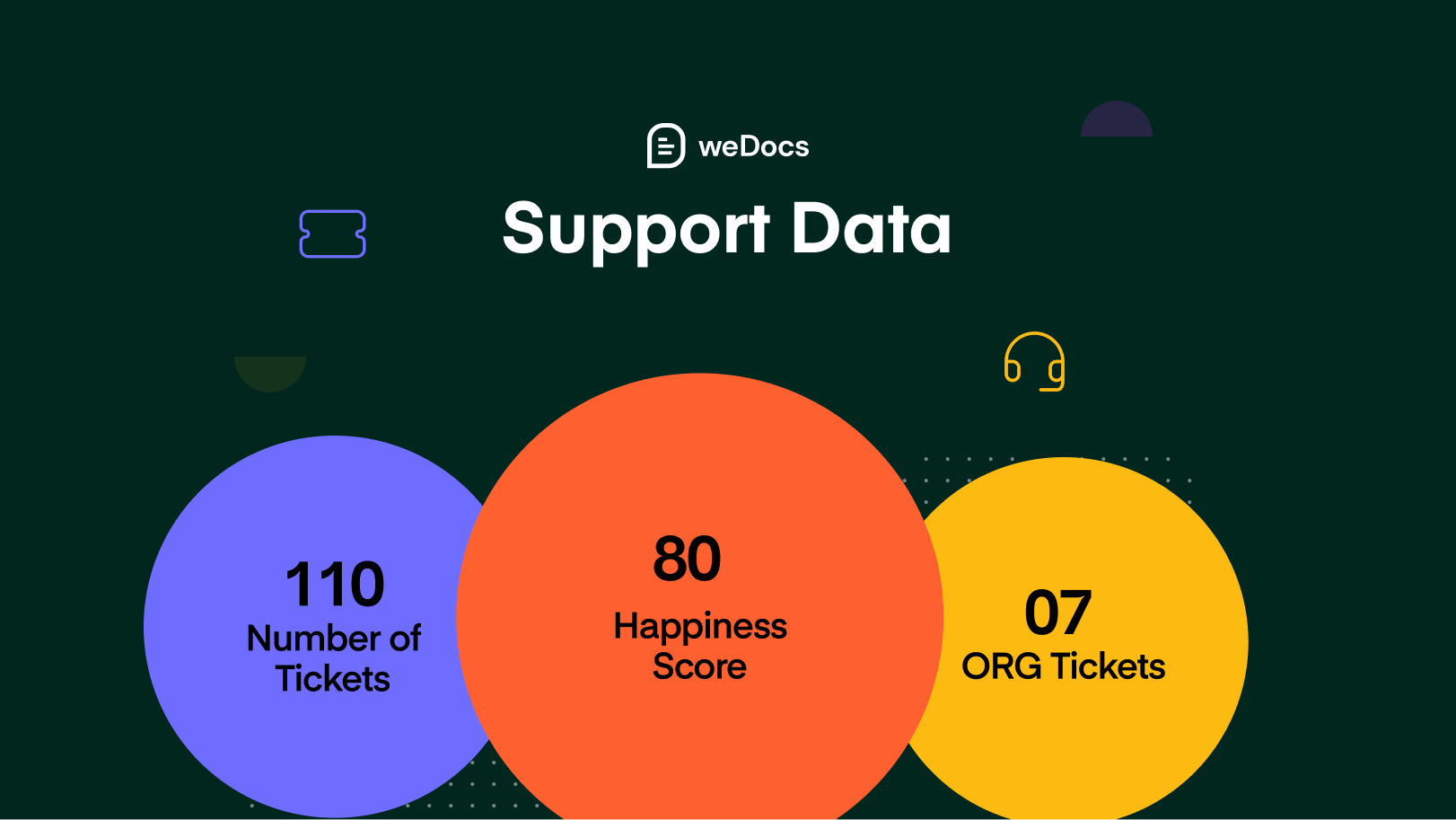 Banner for Support Data