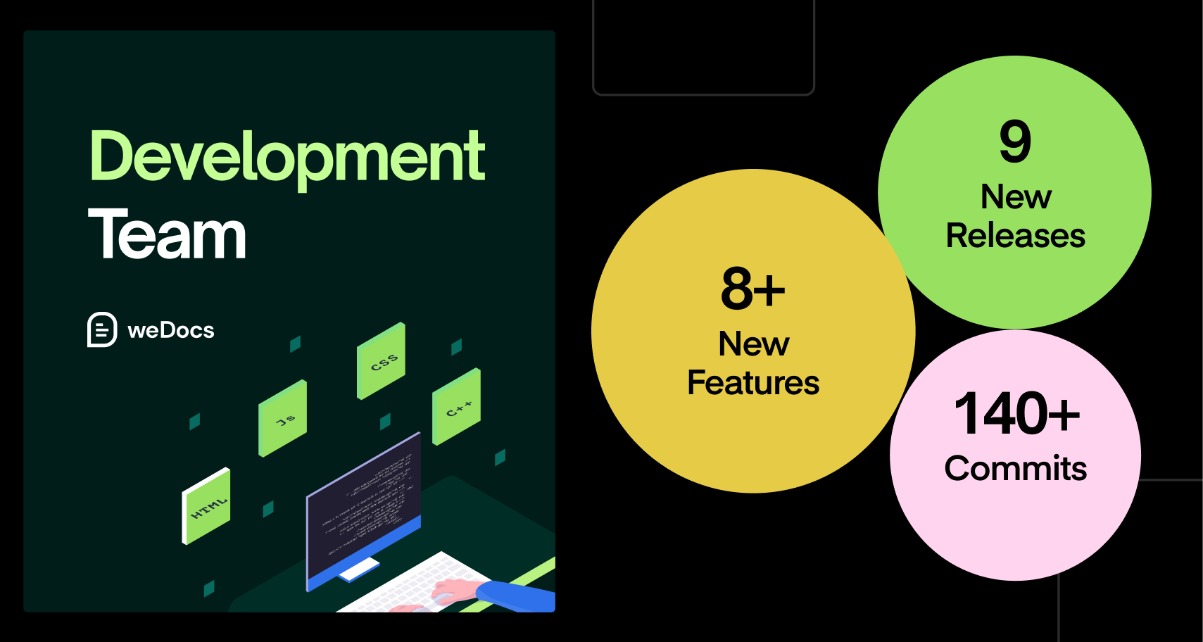 Dev Data