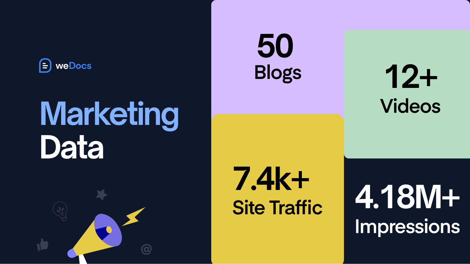 Marketing Data